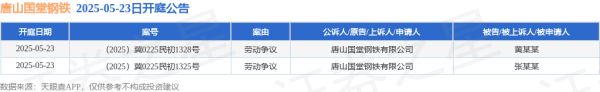 久联优配 唐山国堂钢铁作为原告/上诉人的2起涉及劳动争议的诉讼将于2025年5月23日开庭