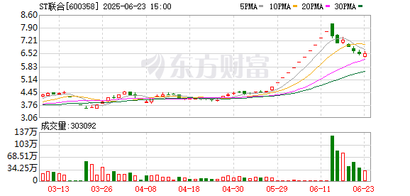 沪深配 停牌前涨停！ST联合重大资产重组有蹊跷？
