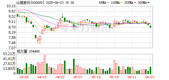 宝融配资 为深入推进全球化战略 百亿市值山推股份拟赴港上市！