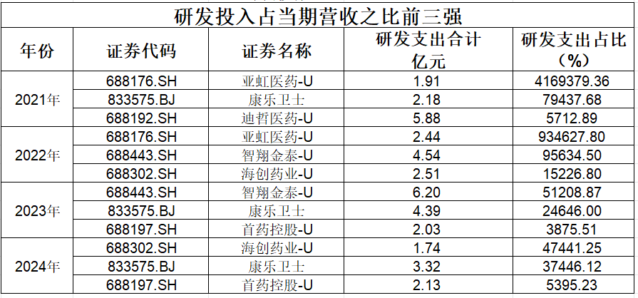 数据来源：Choice金融终端