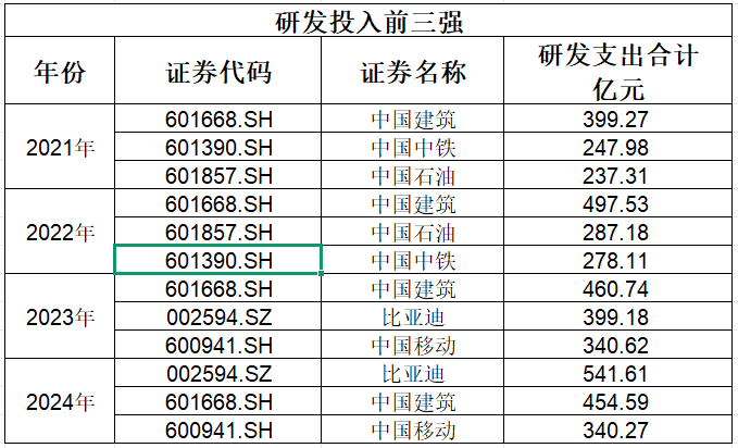 数据来源：Choice金融终端