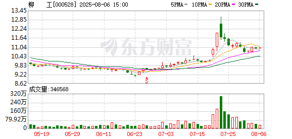壹策略 柳工：生产销售的产品都是在国内研发