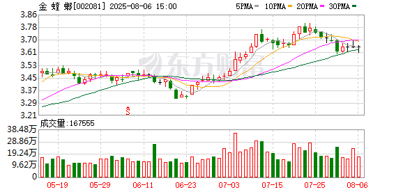 非凡策略 金 螳 螂：2024年涉诉金额占营收比约6%，且已计提充分准备，风险整体可控