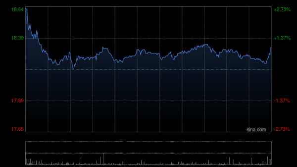九龙证券 星展：升李宁目标价至19.5港元 盈利复苏动能正在增强